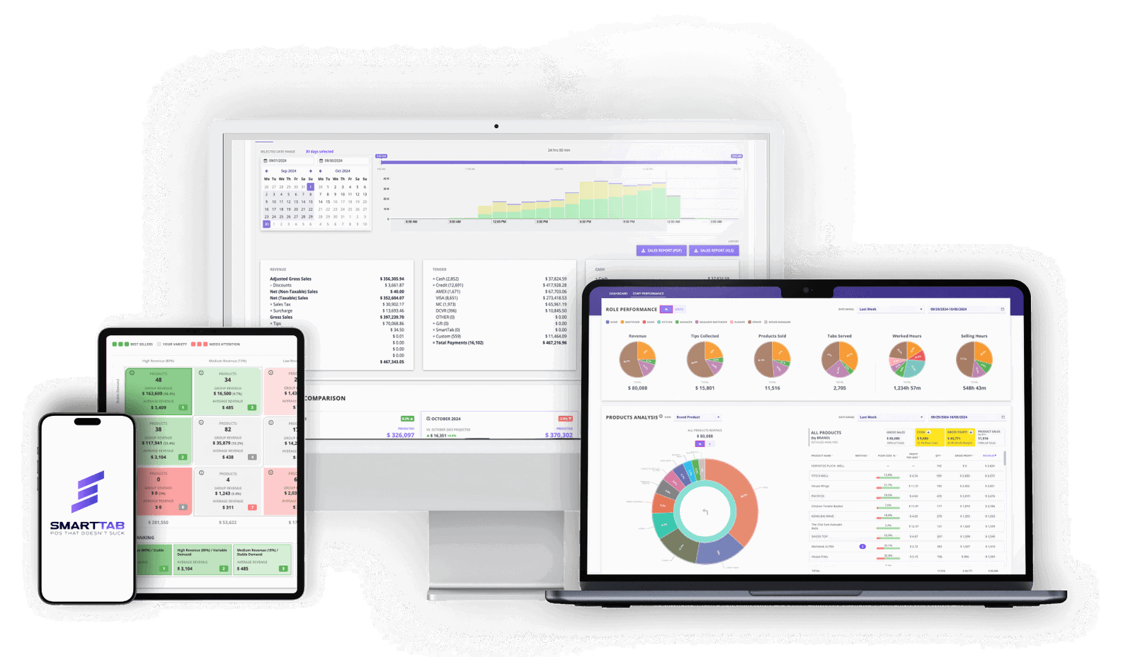 Actionable Reporting